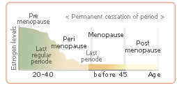 menopause