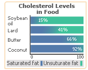 Soy Overview