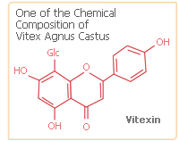 vitex-chemical